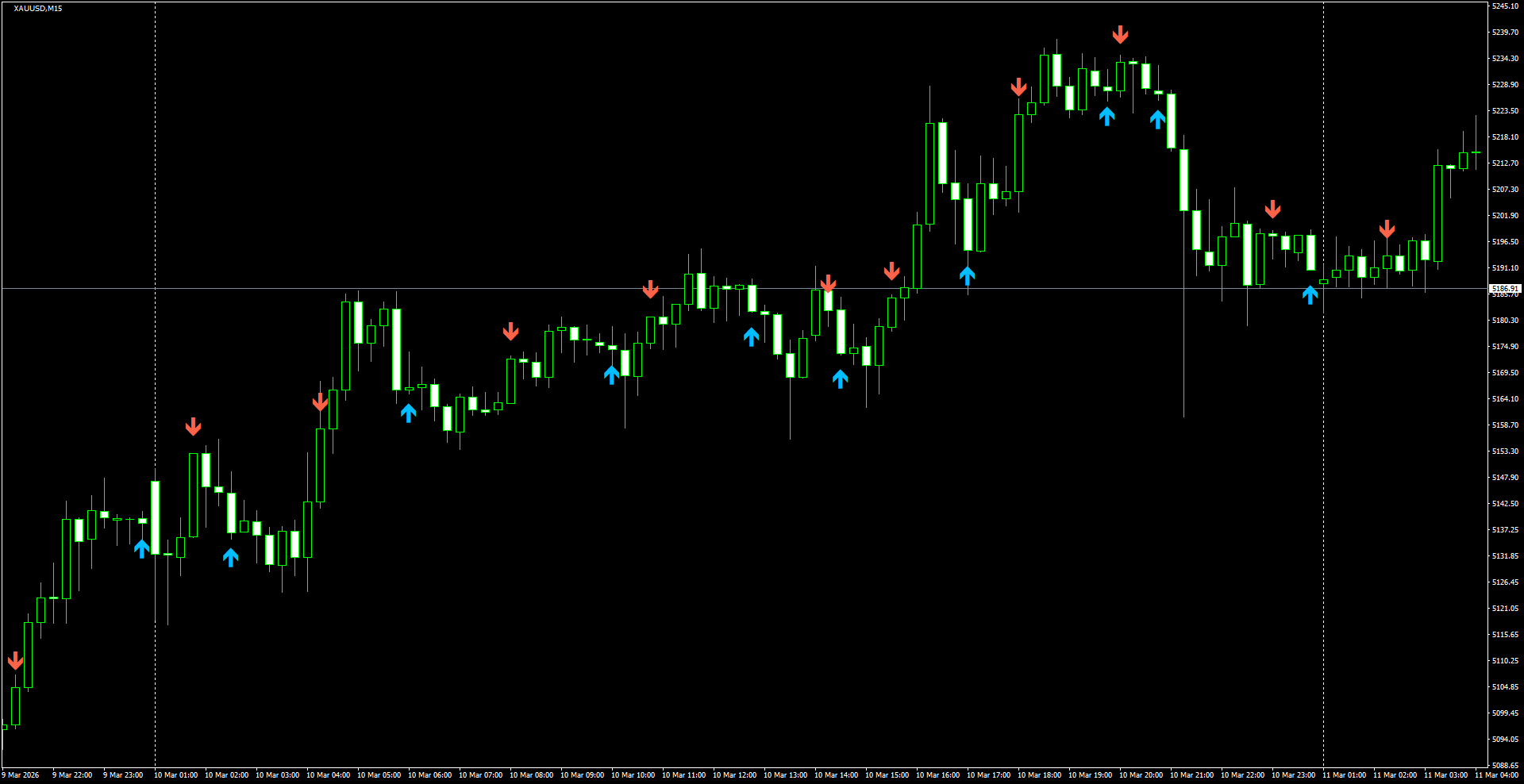 XAUUSD(M15)_2026.03.11_200140.png
