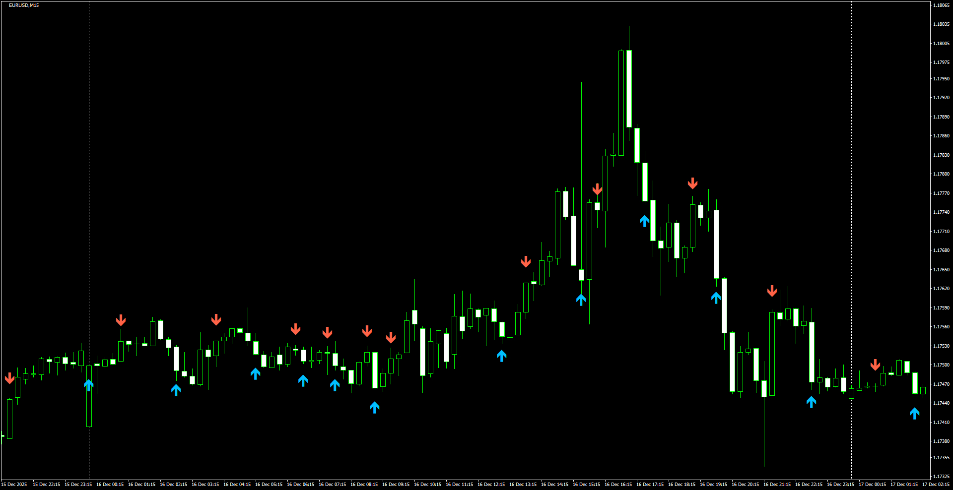 EURUSD(M15)_2025.12.17_201958.png