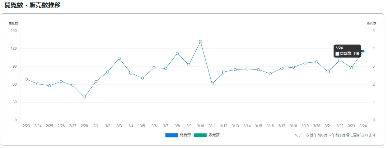 サービス観覧数0325.jpg