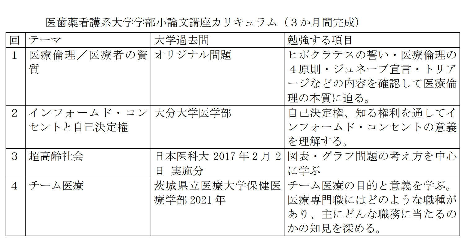 ①医歯薬小論文カリキュラム.png