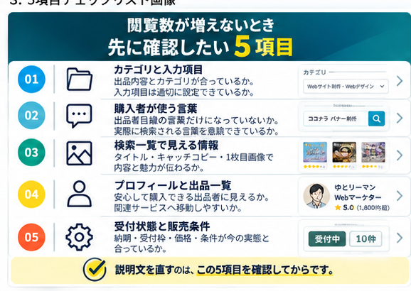 記事1_03_5項目チェックリスト[1].png