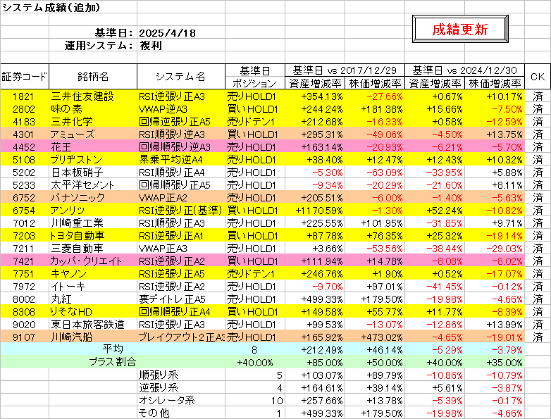 システム成績複利250418.png