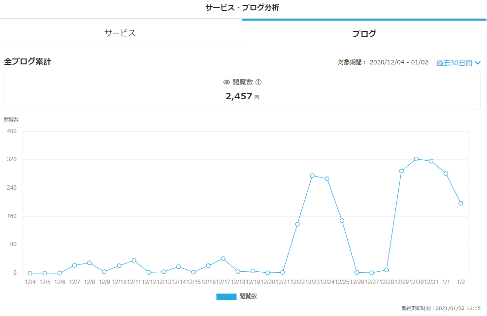ブロググラフ.png