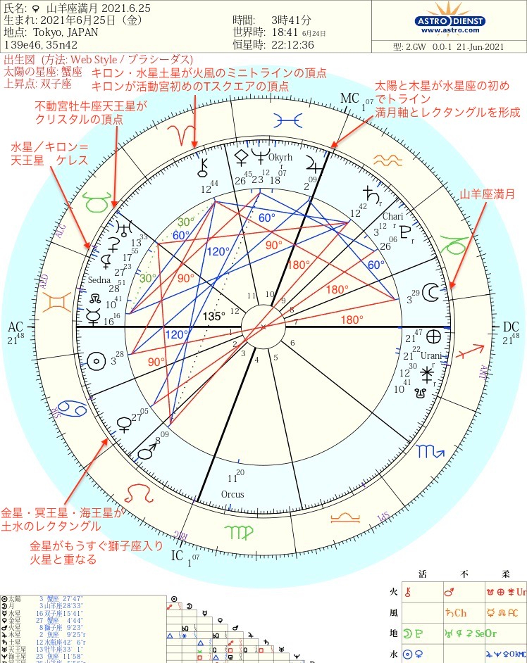 山羊座満月のお知らせ 21 6 25の星読み 月のお知らせ Coconalaブログ