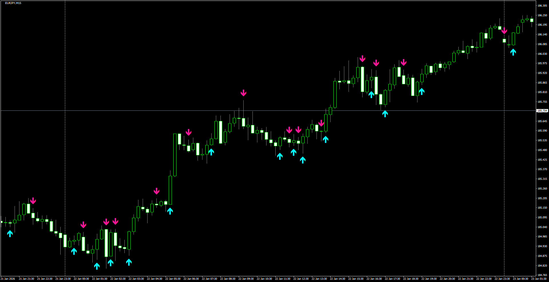 EURJPY(M15)_2026.01.23_220323.png