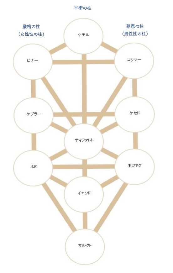 生命の樹柱.jpg