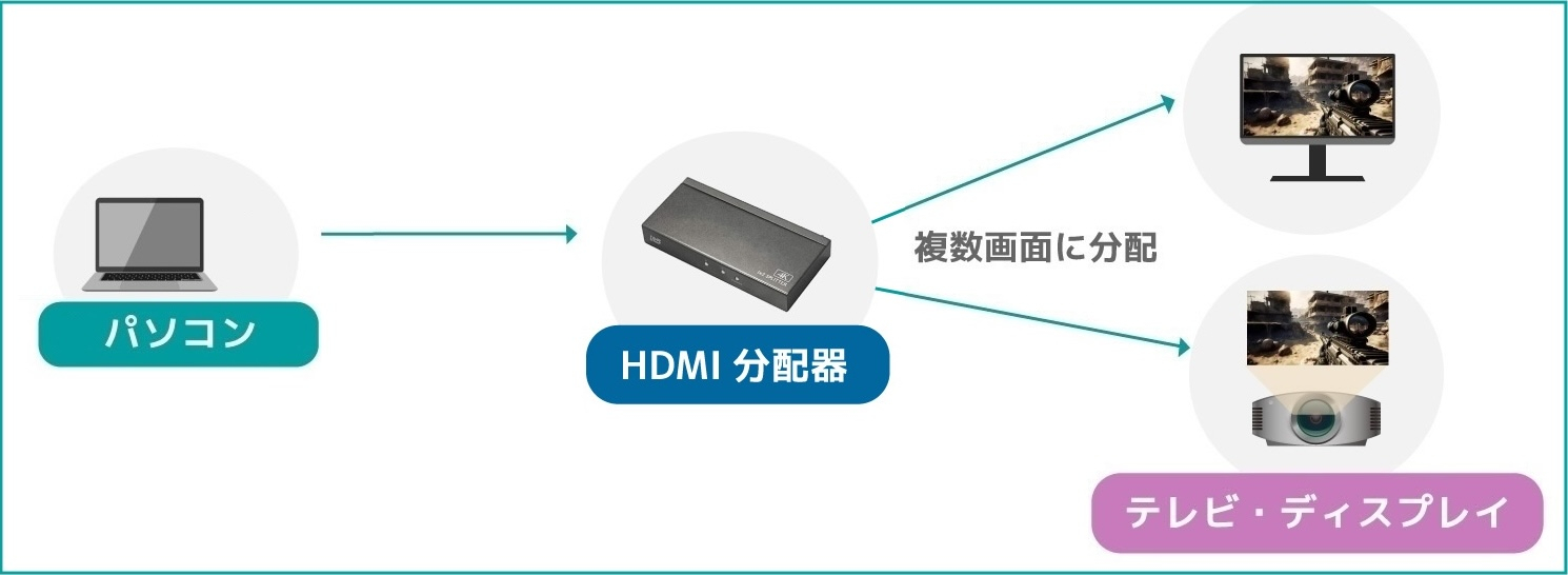 HDMI分配器.jpg