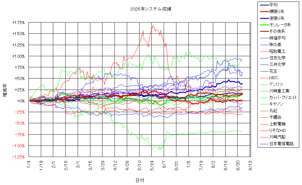 システム成績複利260904G2.png