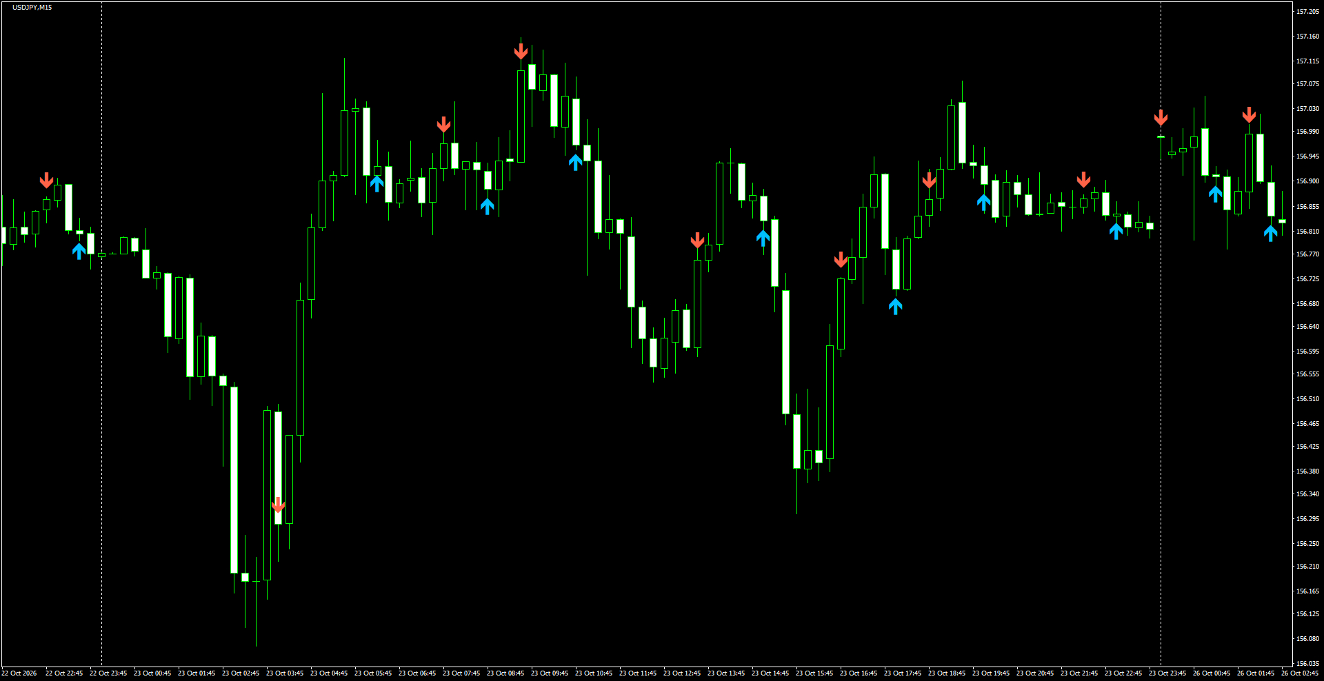 USDJPY(M15)_2026.10.26_202055.png