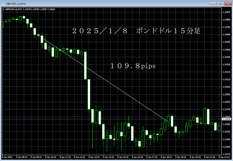 20250108ポンドドル１５分足.png