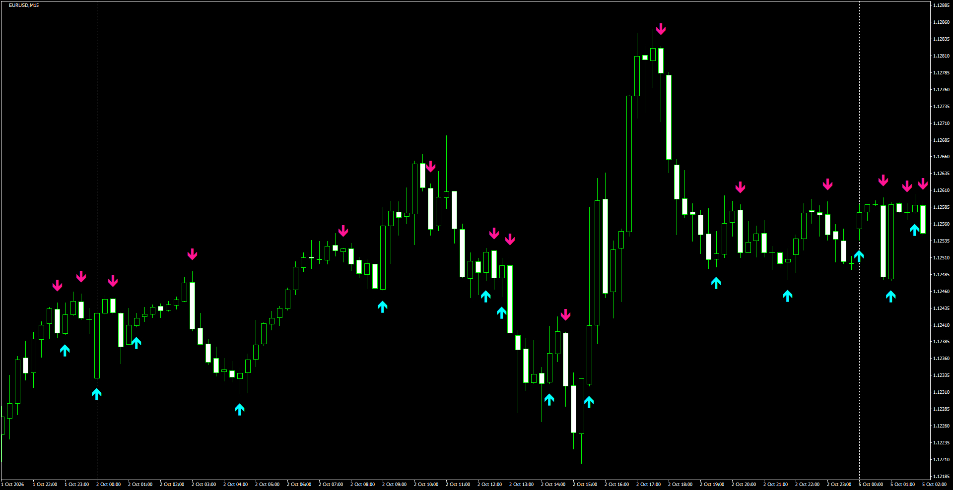EURUSD(M15)_2026.10.05_200433.png