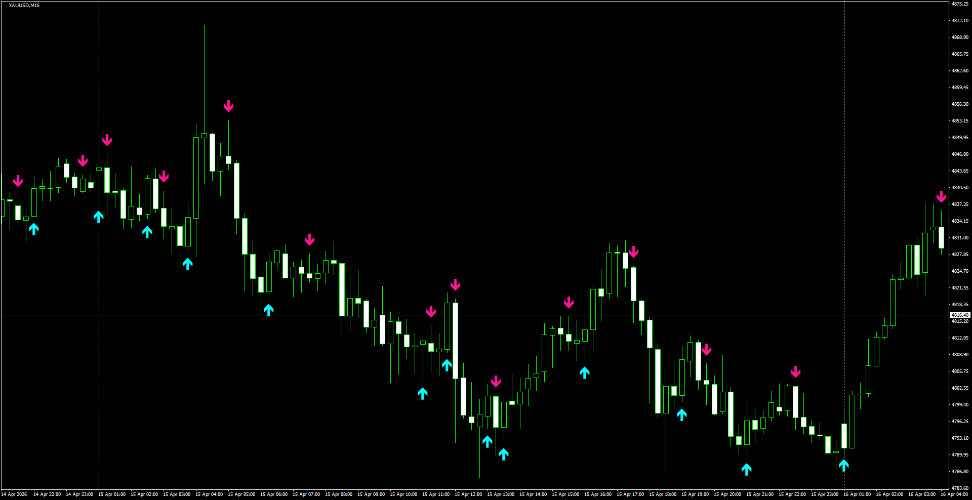 XAUUSD(M15)_2026.04.16_200233.png