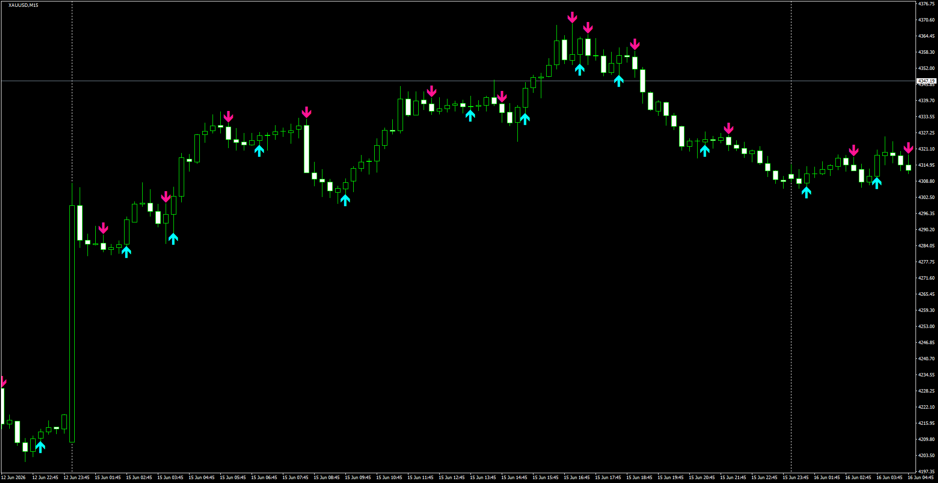 XAUUSD(M15)_2026.06.16_200345.png