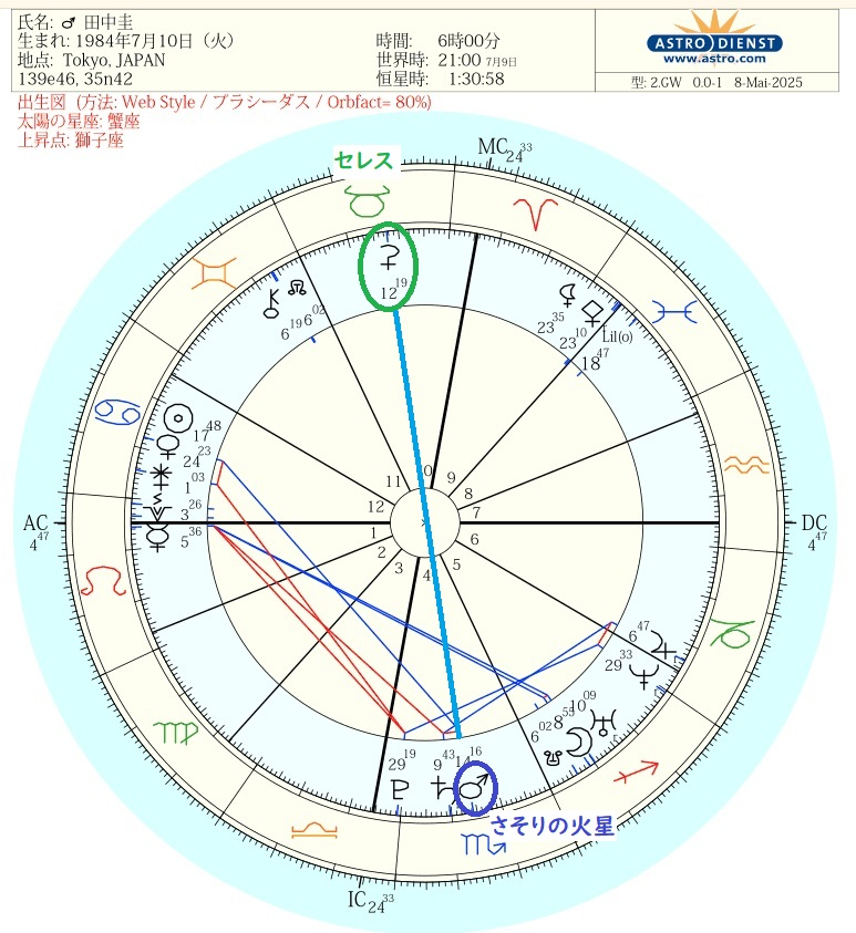 田中圭ホロ4大小惑星.jpg