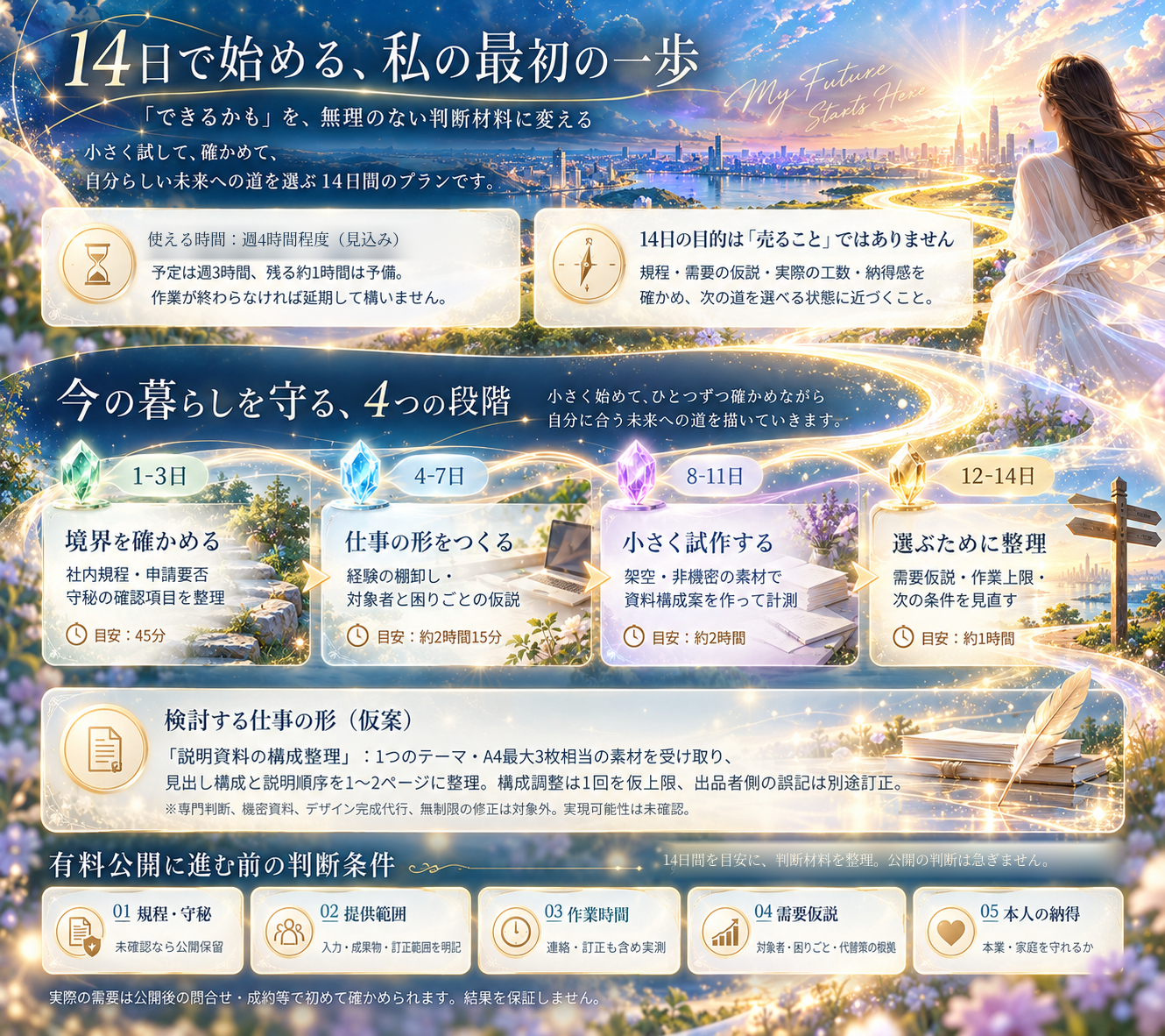 個別図解②_14日計画と公開判断_CASE01_最終改善版.png