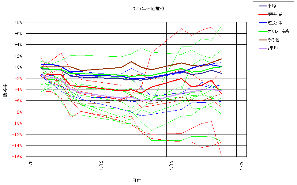 システム成績複利250124G3.png