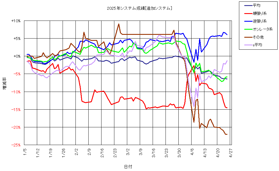 システム成績複利250425G1.png