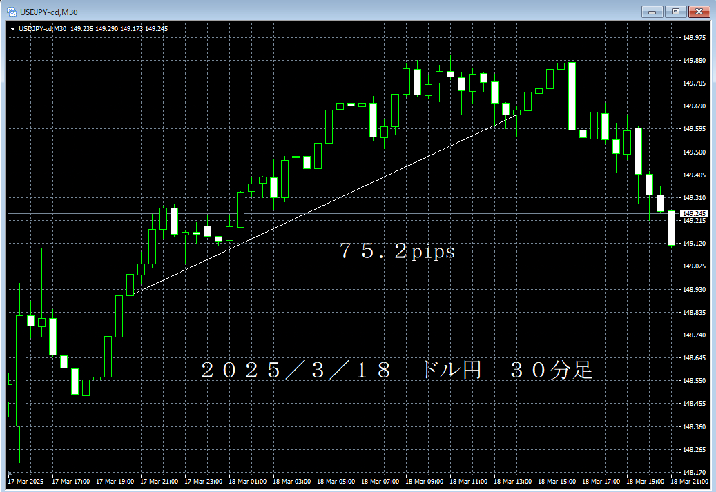 20250318ドル円３０分足.png