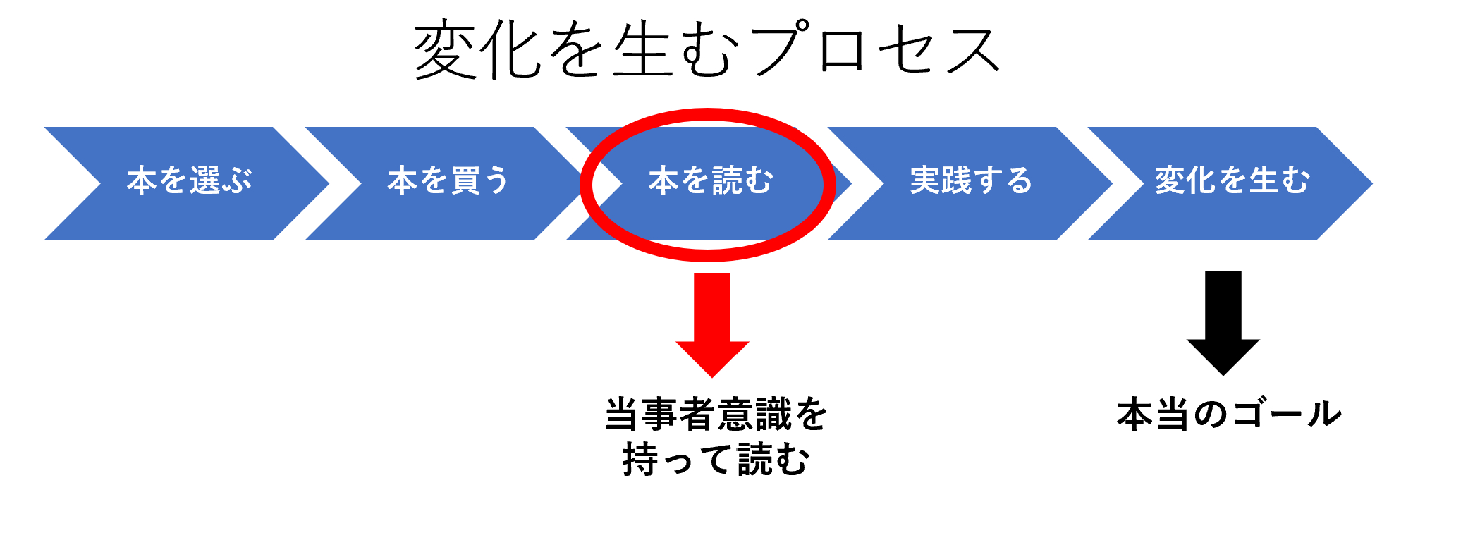 本ブログ3 実践図.png
