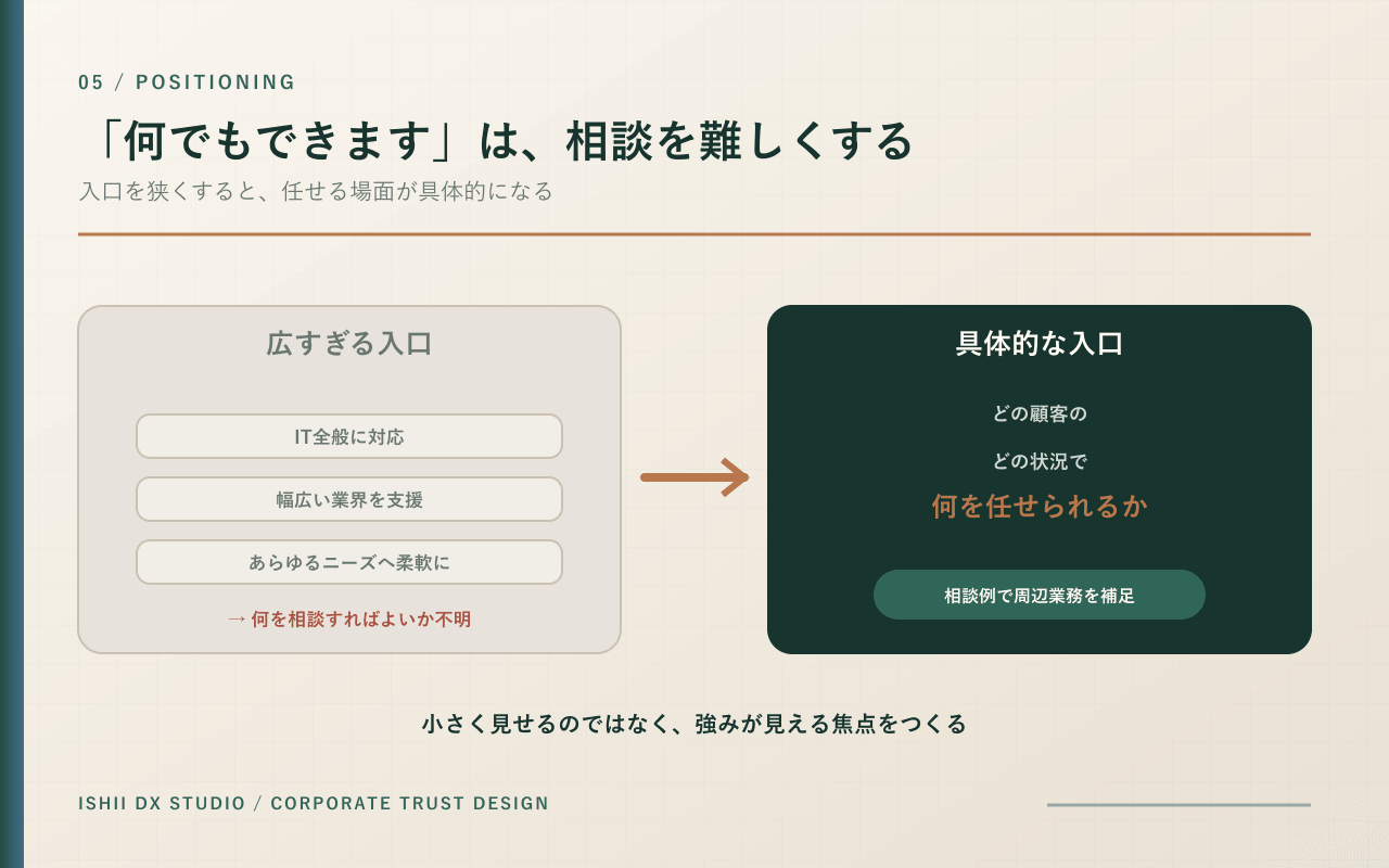 06-positioning-focus.png