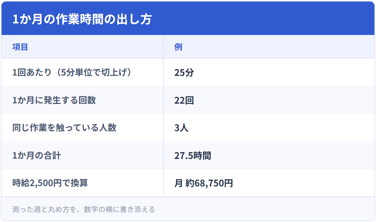 1か月の作業時間の出し方