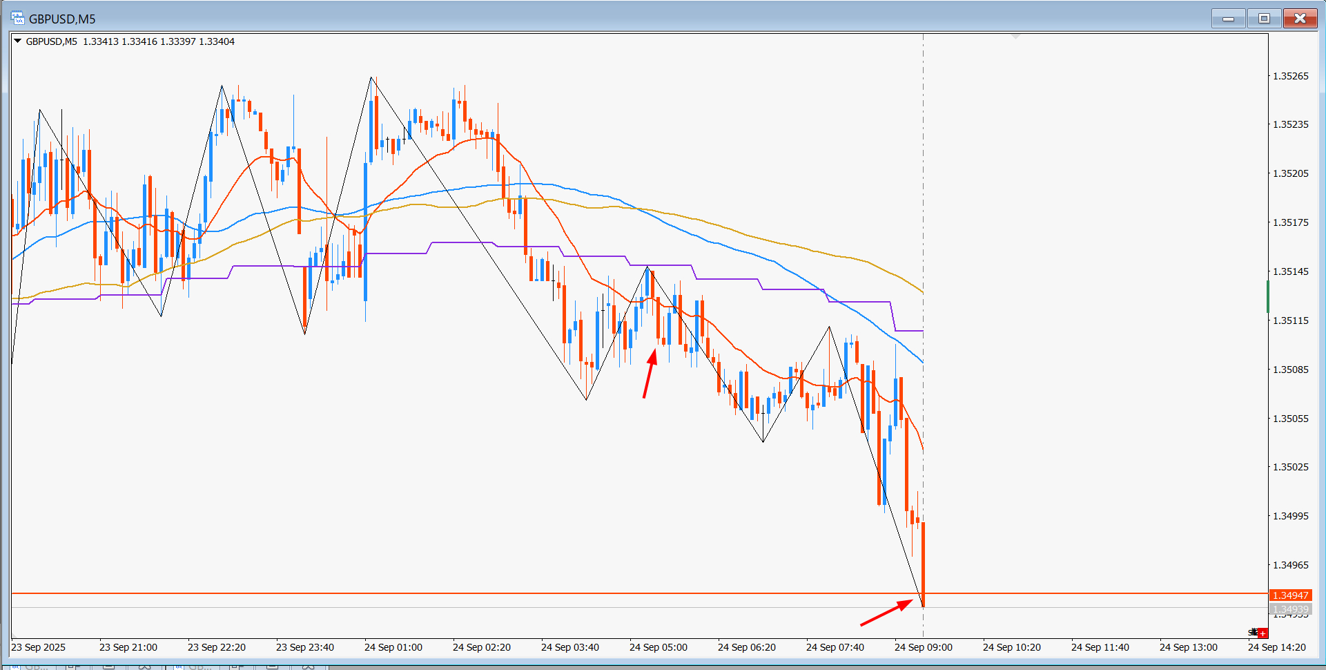 9-24gbpusd.png