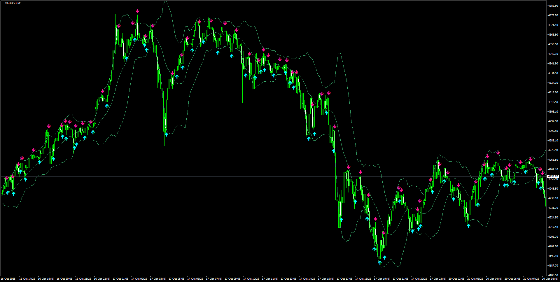 XAUUSD(M5)_2025.10.20_195839.png
