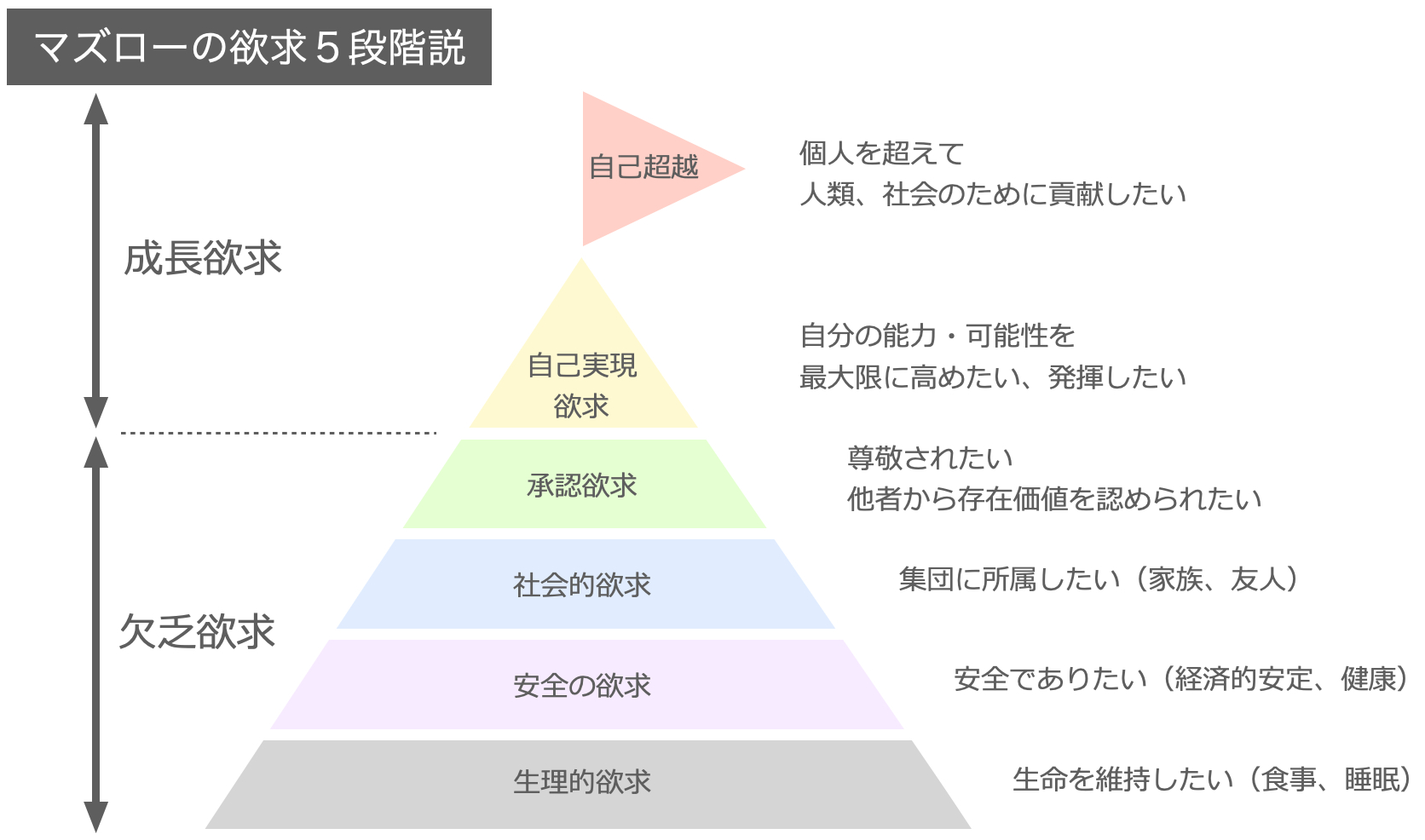 maslows-five-step-desire.jpg