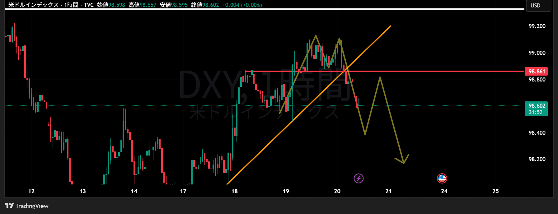 DXY_2025-06-20_10-28-08.png
