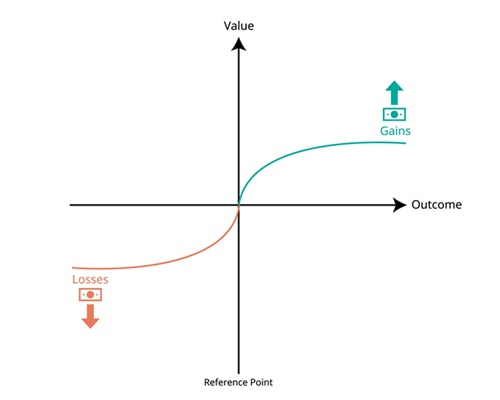 プロスペクト理論.jpg