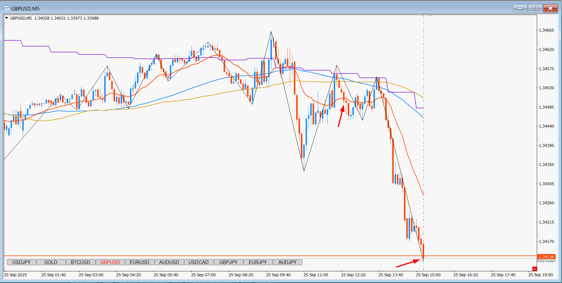gbpusd-tp.png