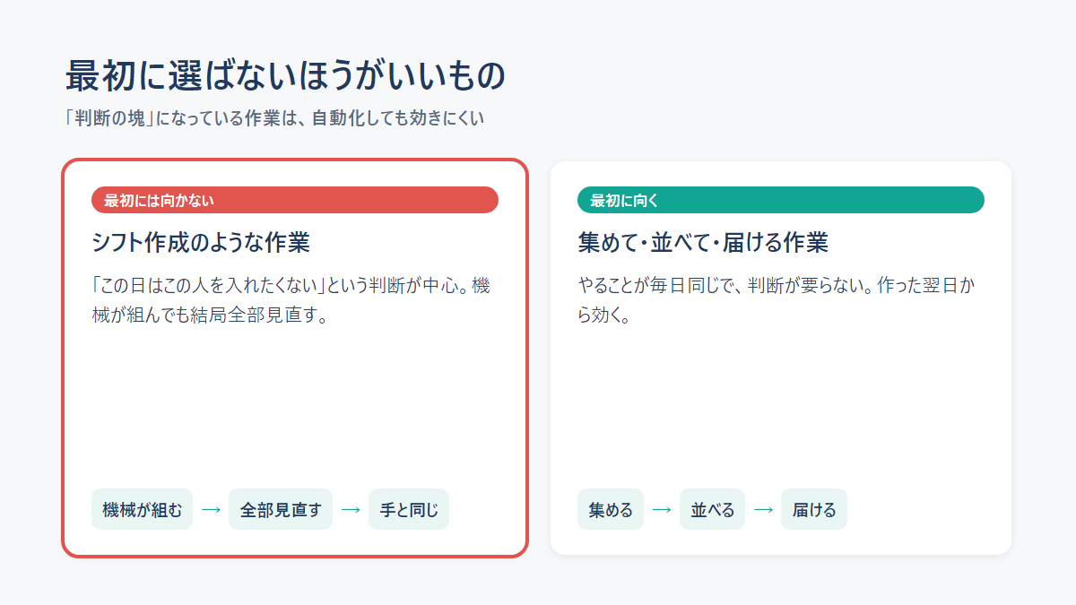 08_fig3_avoid.png