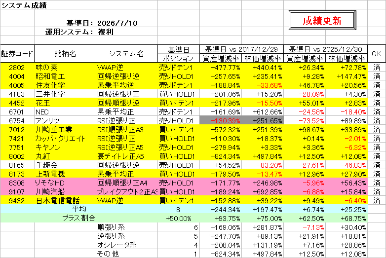 システム成績複利260710.png
