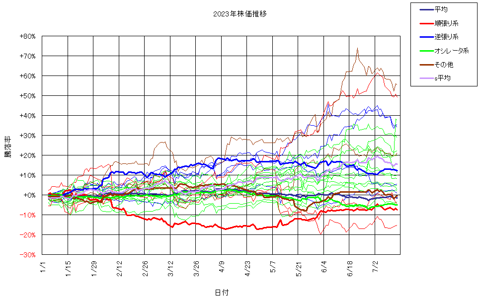 システム成績複利230714G3.png