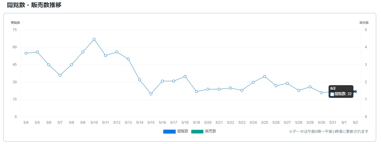 サービス観覧数0603.jpg