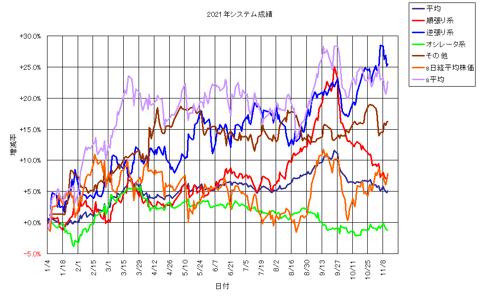 システム成績単利211112G1.png