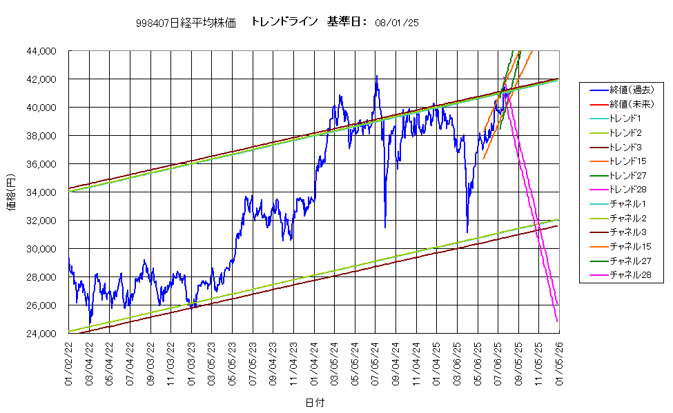 システム成績複利250801G4.png