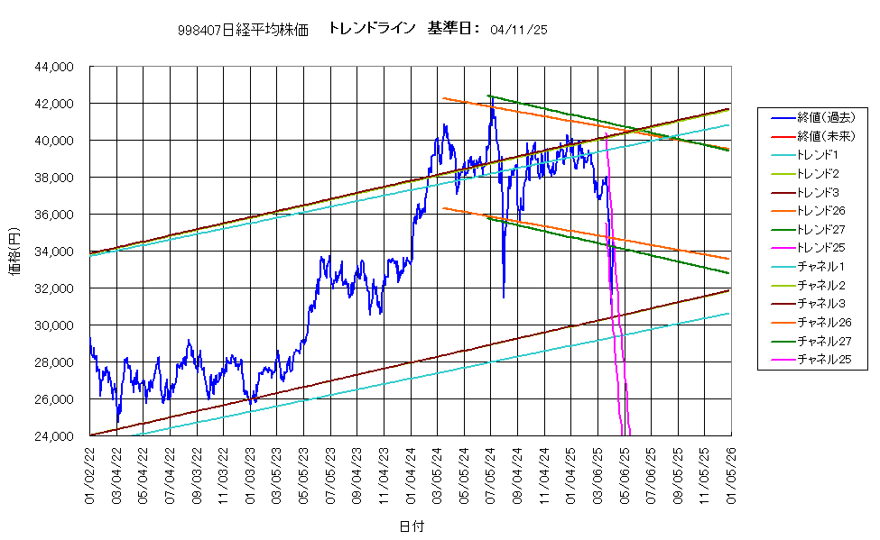 システム成績複利250411G4.png
