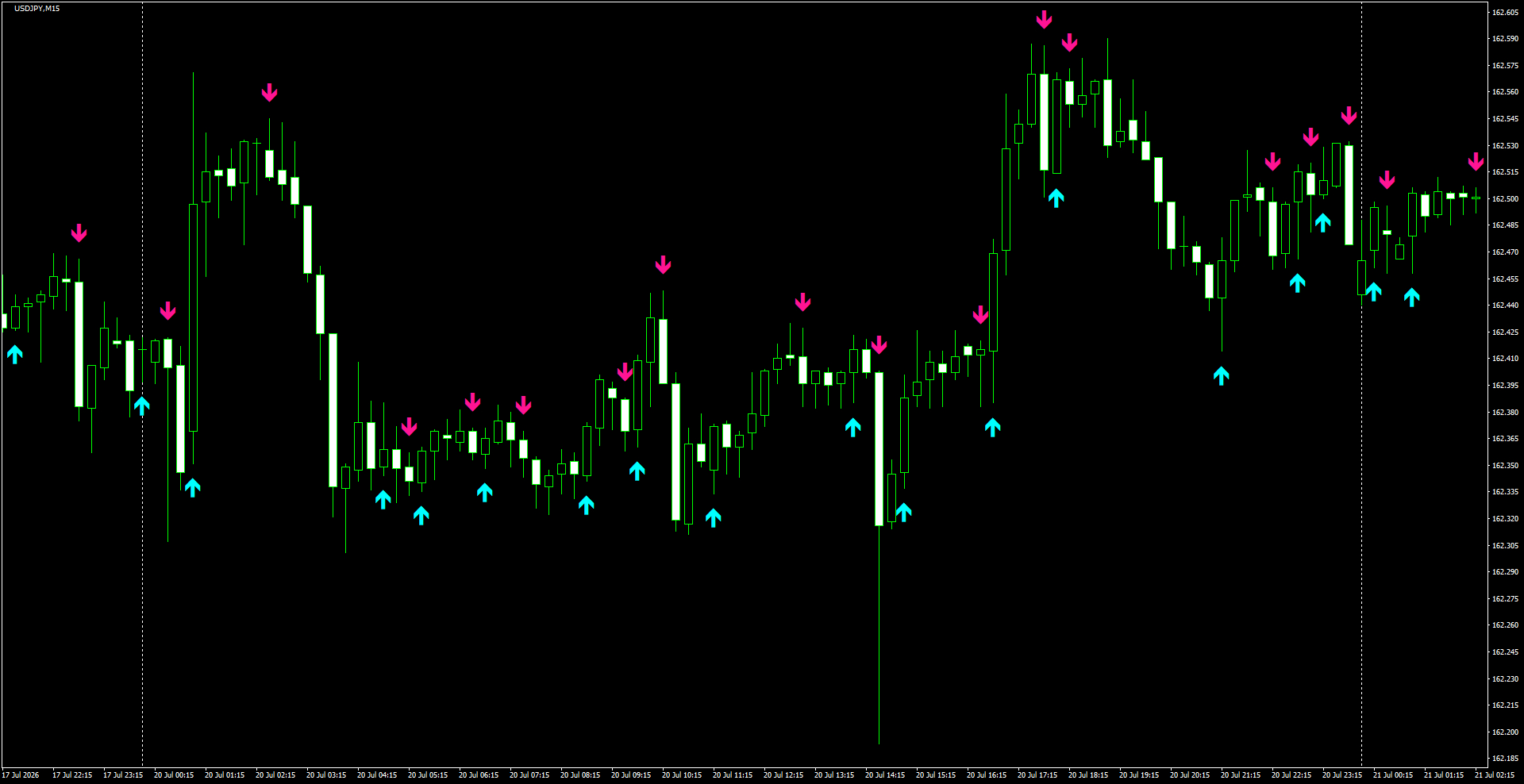 USDJPY(M15)_2026.07.21_201437.png
