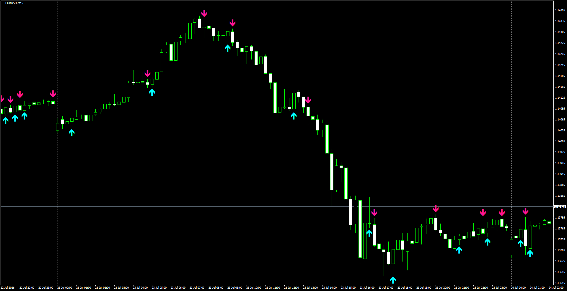 EURUSD(M15)_2026.07.24_200202.png