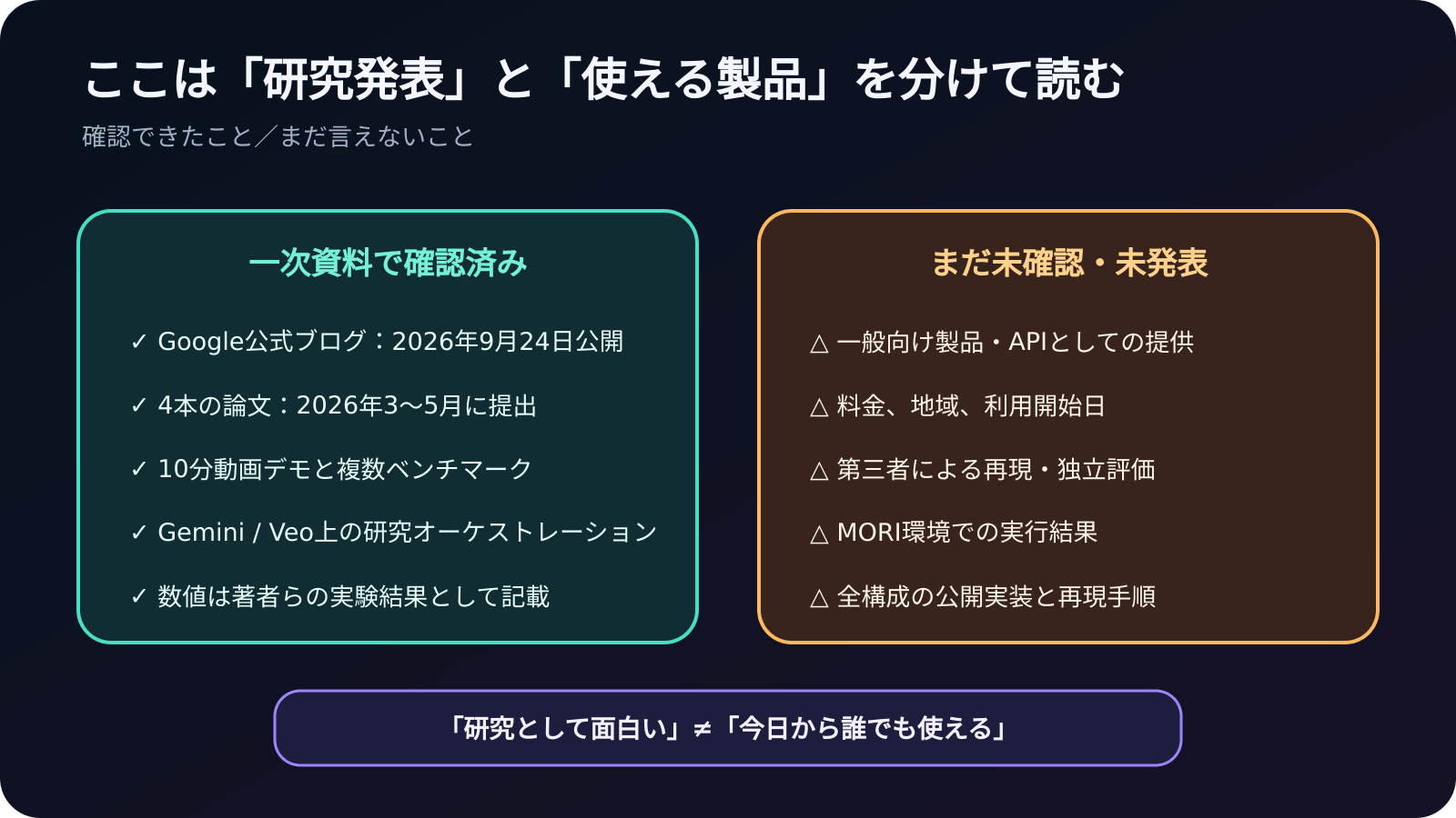 diagram_03_evidence_boundary.png