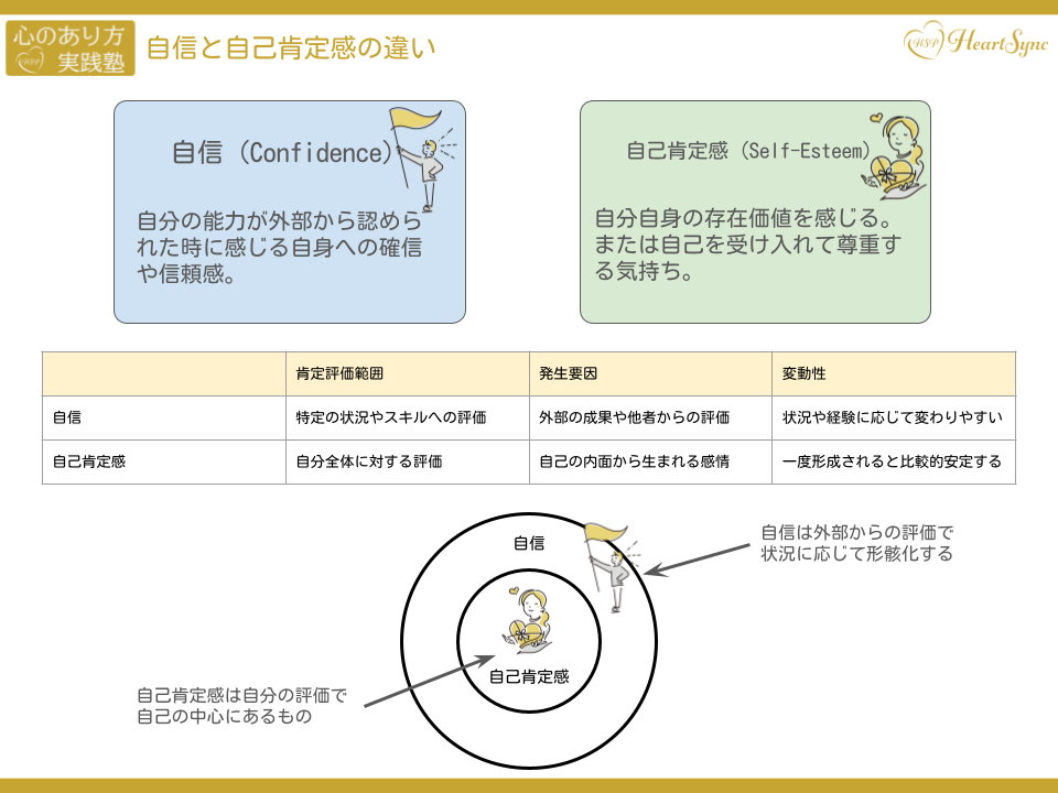 自信と自己肯定感の違い.png