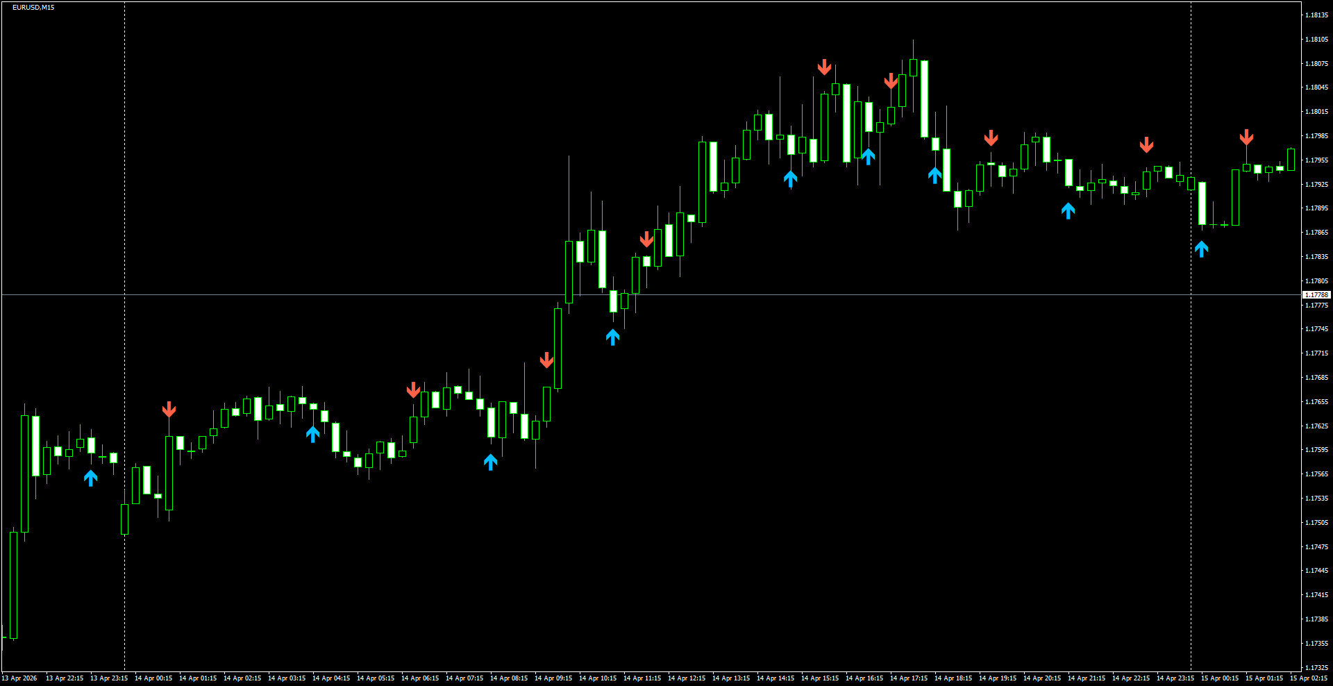 EURUSD(M15)_2026.04.15_200540.png