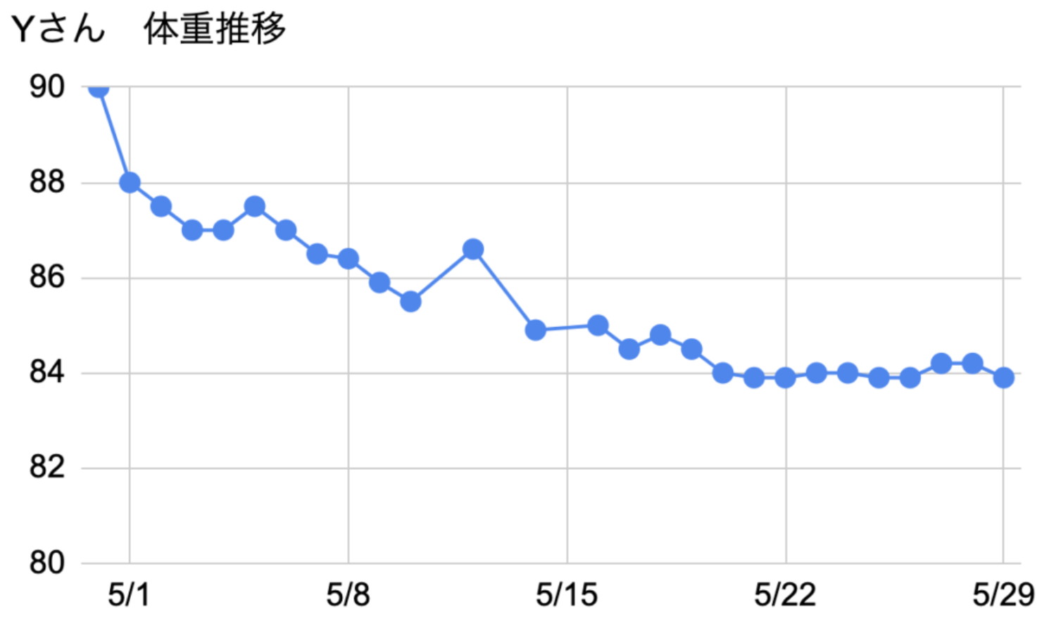 スクリーンショット 2022-11-21 8.00.56.png