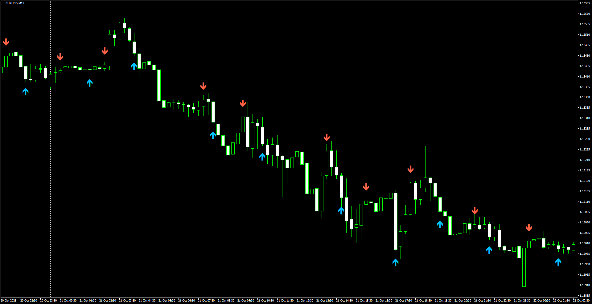 EURUSD(M15)_2025.10.22_200007.png