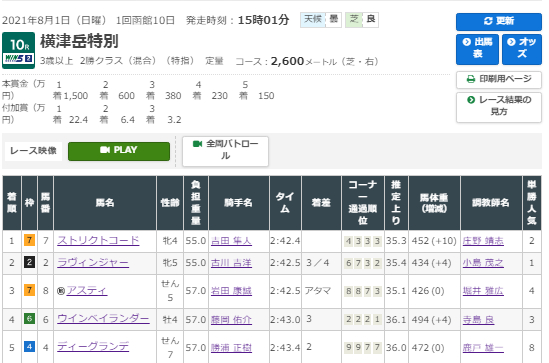 2021-08-01函館10R4着の結果.png