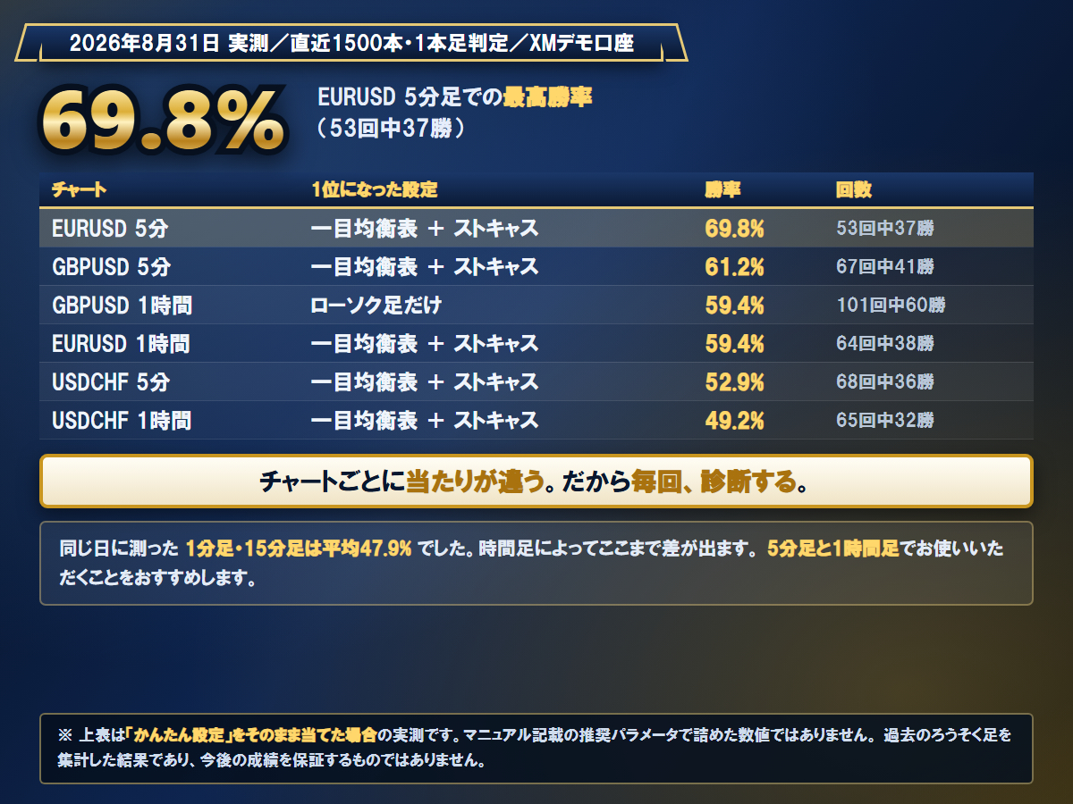 gogo_data.png