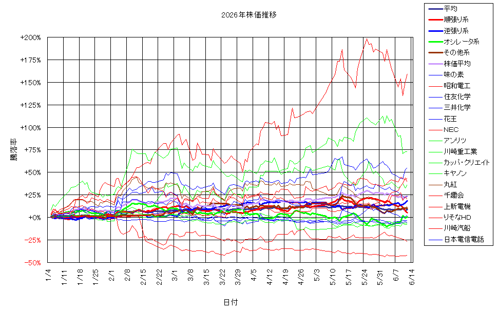 システム成績複利260612G3.png