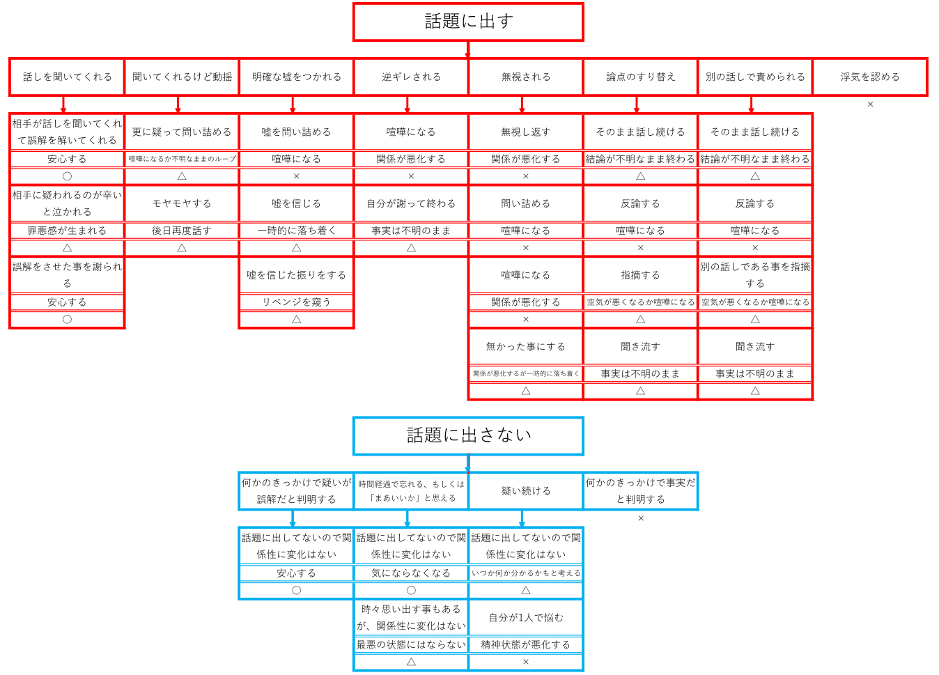 浮気話題チャート.png