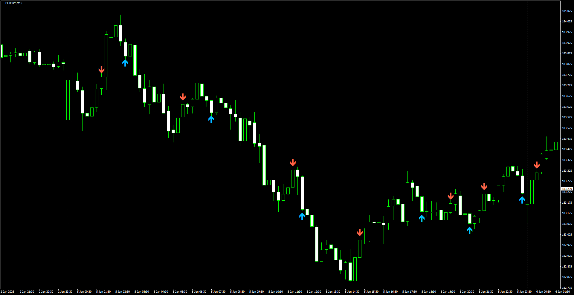 EURJPY(M15)_2026.01.06_201638.png